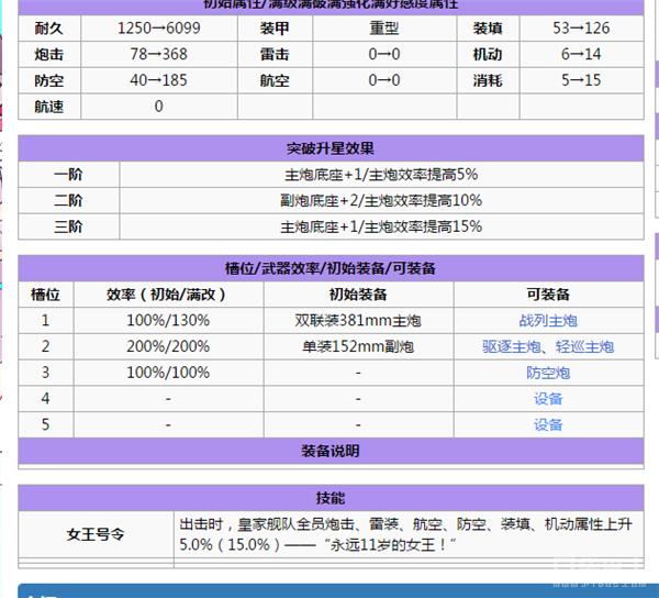 碧蓝航线萌新推图阵容,碧蓝航线萌新练哪些船