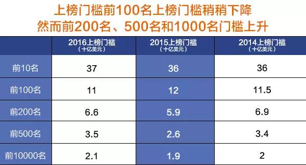 胡润全球富豪排行榜麦肯齐,胡润全球富豪榜美国