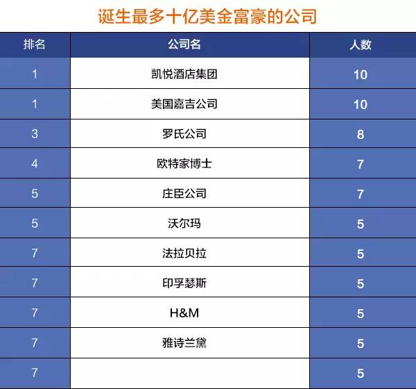 胡润全球富豪排行榜麦肯齐,胡润全球富豪榜美国