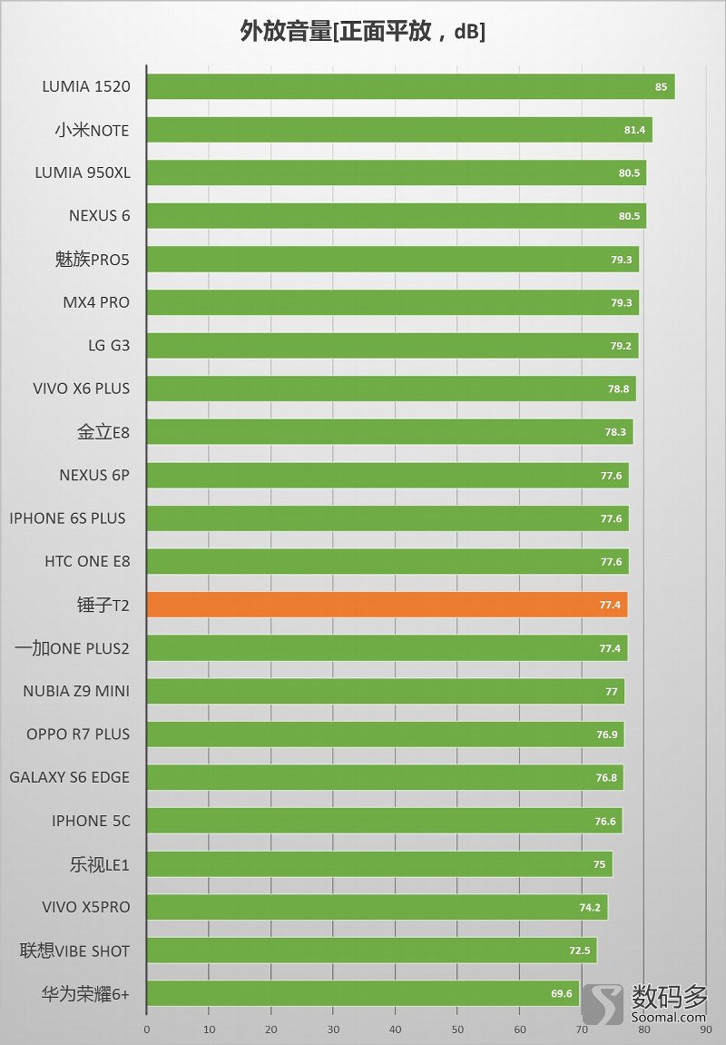 閿ゅ瓙鎵嬫満smartisan鍔熻兘,閿ゅ瓙绉戞妧smartisant2
