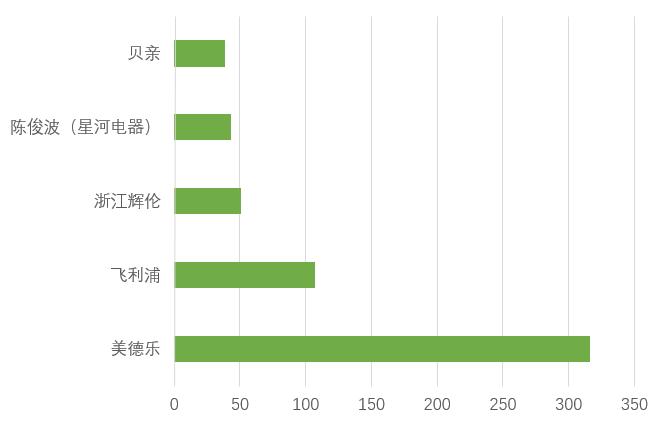 鏅ㄨ绁炲櫒,鏅ㄨ鏃╄绁炲櫒