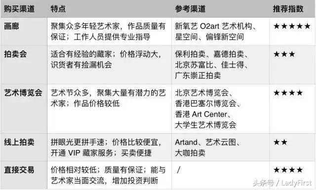 艺术收藏门槛,艺术收藏知识