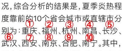 新四大火炉质量,新四大火炉是哪几个