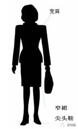 服装版型知识大全,服装外廓型的种类及其特点