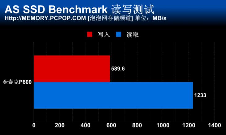 金泰克m.2固态硬盘怎么样,金泰克m.2固态硬盘p500
