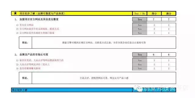 皇家鸡排项目考察报告——“小而美”品牌的加盟之路