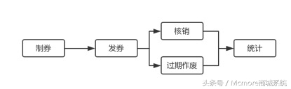 滴滴优惠券怎么吸引顾客,滴滴加油50元优惠券怎么领