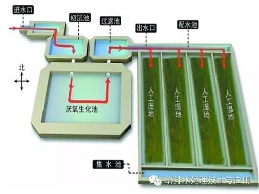 一级污水处理流程,二期污水处理工艺流程图