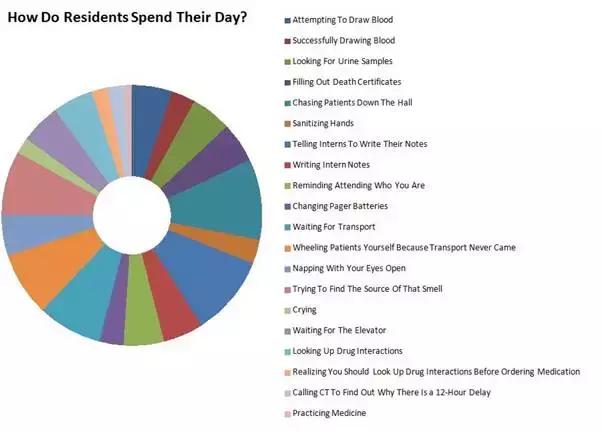 美国住院医师的真实生活,美国病人住医院用家人陪护吗