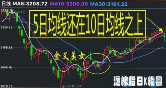 股市强势牛股,二三线蓝筹股指哪些