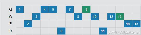 《英雄联盟》团战我先上！957皇子天王盖地虎