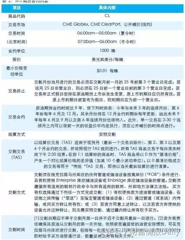 鍥介檯鍘熸补鏈熻揣浜ゆ槗璇﹁В,涓栫晫鍘熸补鏈熻揣涓夊ぇ浜ゆ槗甯傚満