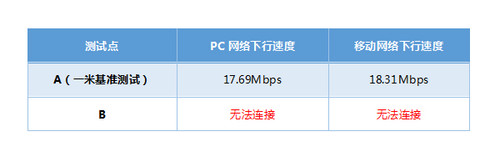 电商路由器推荐,5款便携式无线路由器推荐