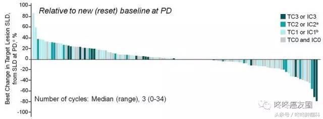pd-1适用于每个人吗,如何知道pd-1是否适合
