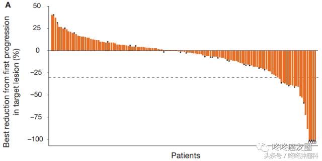pd-1适用于每个人吗,如何知道pd-1是否适合