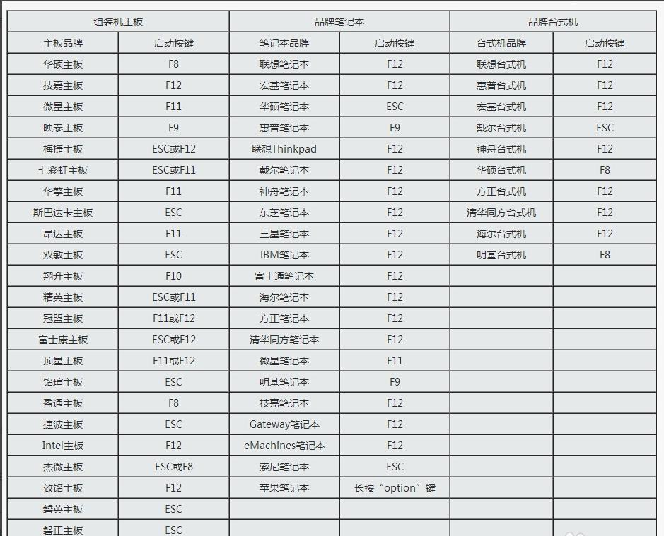 如何制作uefi引导的win10安装u盘,制作uefi启动的win10安装u盘