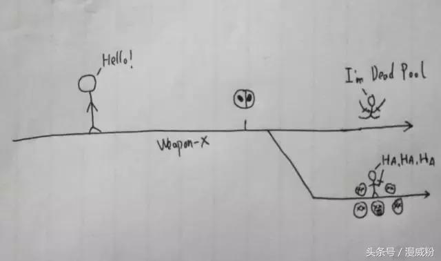 漫威多元全能宇宙实力排行,多元宇宙和平行宇宙漫威