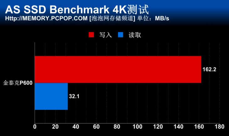 金泰克m.2固态硬盘怎么样,金泰克m.2固态硬盘p500
