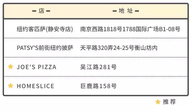 在12000公里外的上海，找一口记忆中的纽约披萨