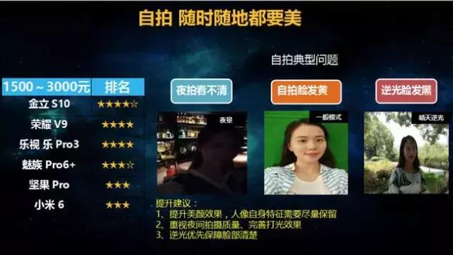 七个维度测评,各大品牌最新款手机测评排名