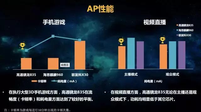 七个维度测评,各大品牌最新款手机测评排名