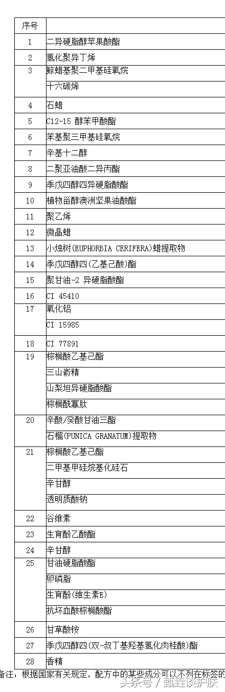 口红每天吃一点的危害,误食口红会不会中毒