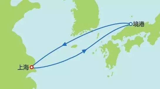 邮轮干货,游轮干货