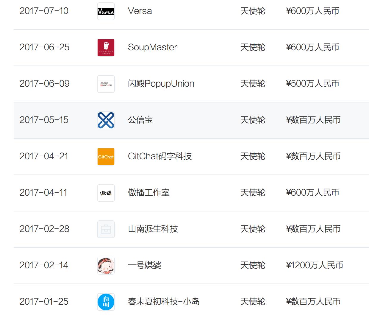 创业者如何快速提到天使投资,只有一个创业的点子能找投资人吗