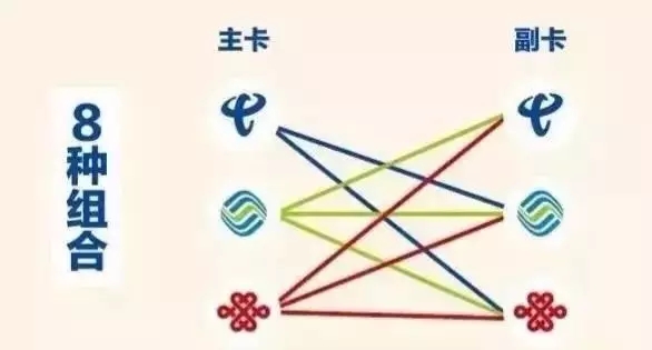 全网通怎么样靠谱吗,全网通是骗局吗