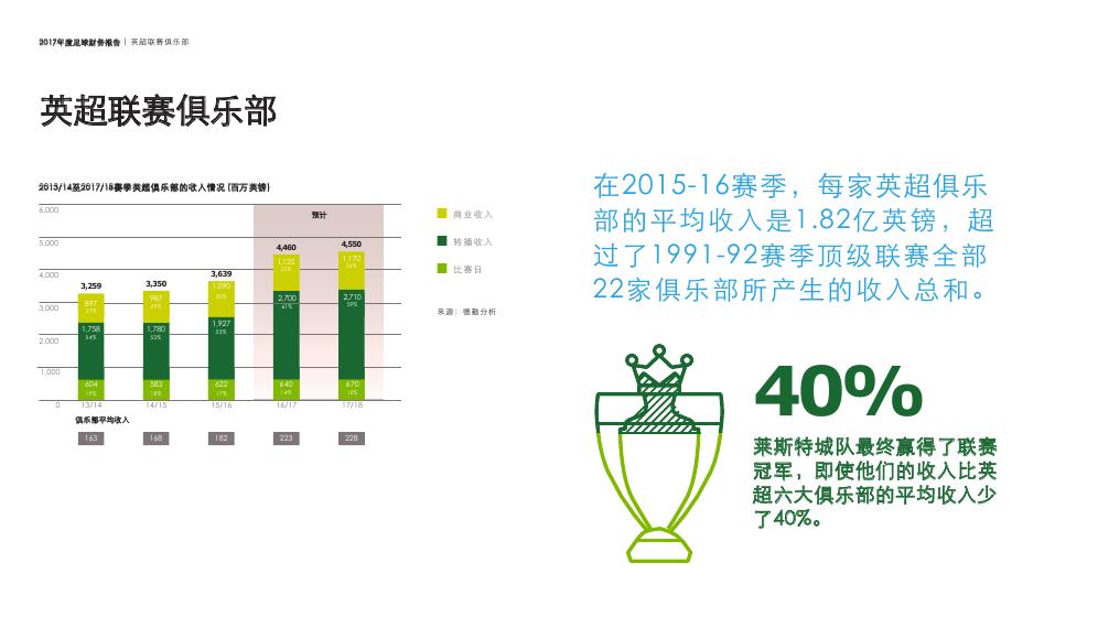 德勤足球财富榜,德勤欧洲足球财务报告