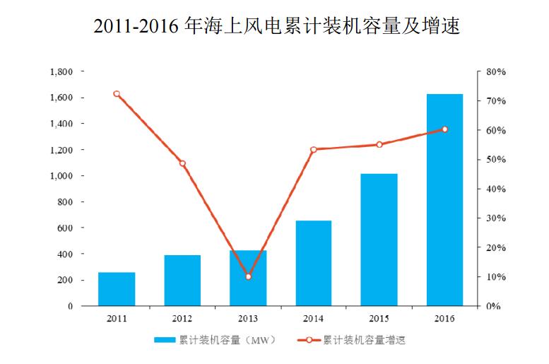 明日新股申购建议分析金融界,明日申购新股分析