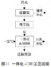 一级污水处理流程,二期污水处理工艺流程图