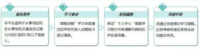 c1驾驶证记满12分怎么办啊,驾驶证被记满12分了怎么办