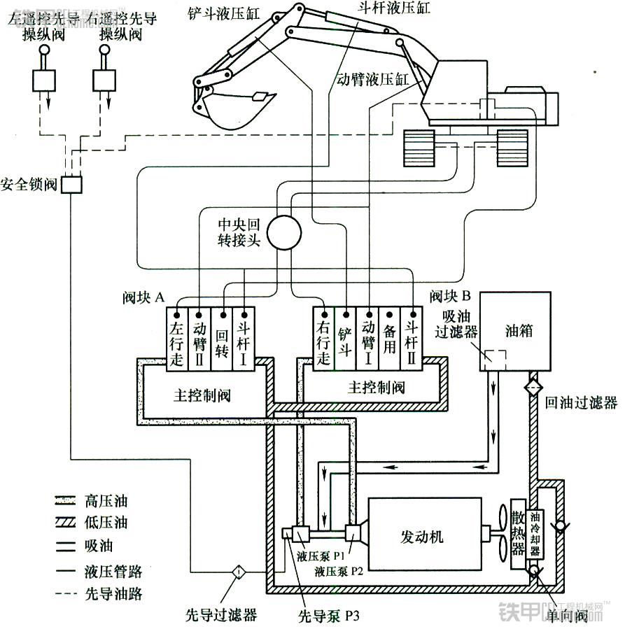 安装泵难点,安装新液压泵关注哪些