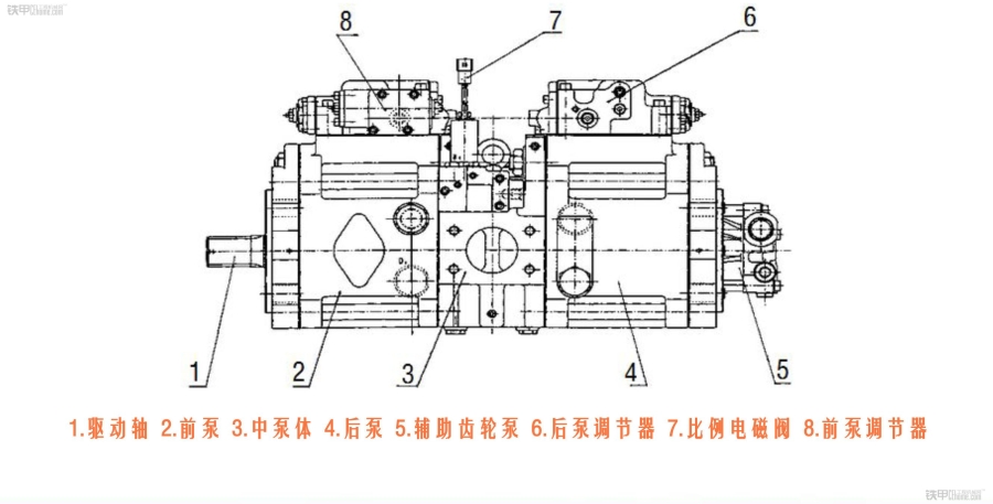 安装泵难点,安装新液压泵关注哪些