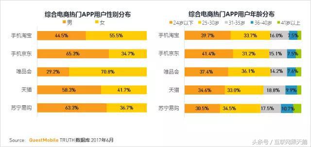 京东购物app哪个最好,淘宝购物省钱app排行榜唯品会