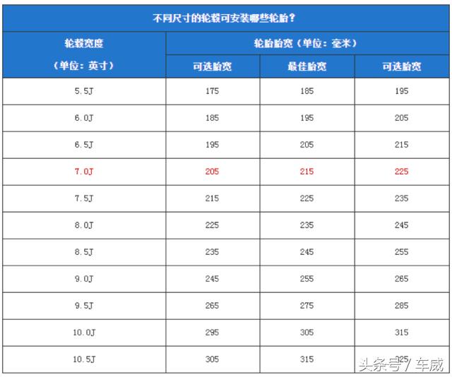 为什么要改轮毂,你为什么要改装