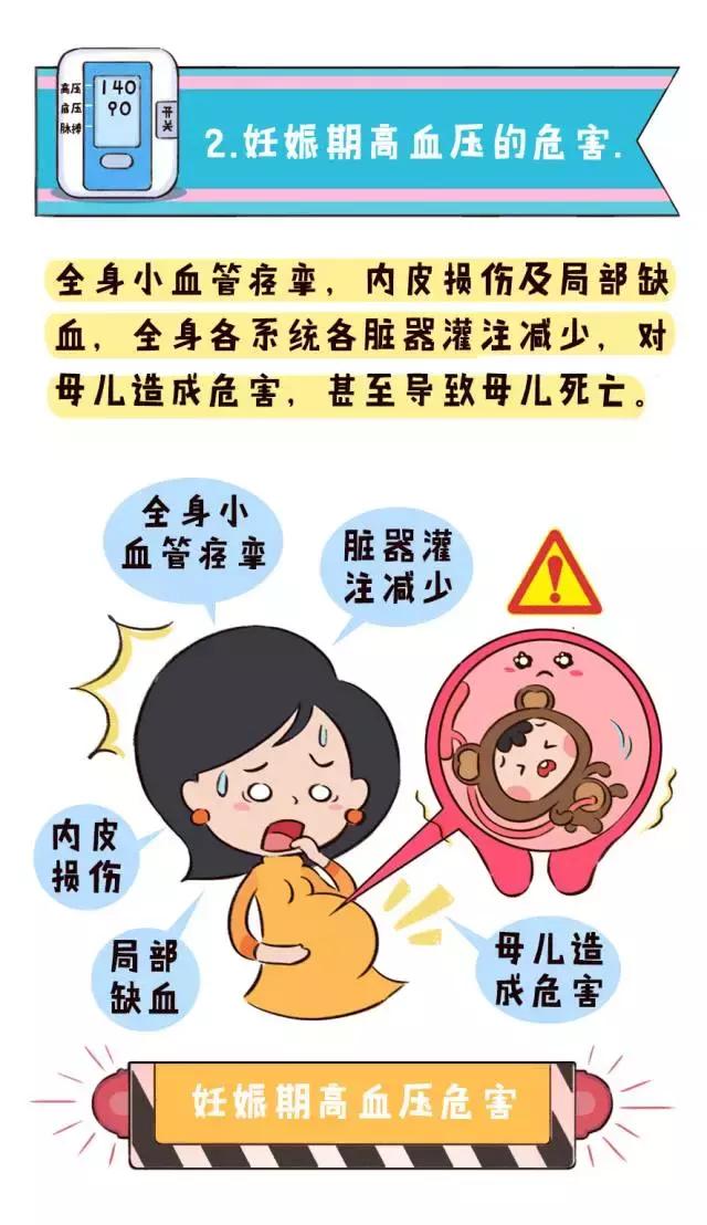 妊娠高血压怎么检查的,子痫检查出妊娠高血压