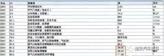13年途观发动机报警什么原因,2011途观发动机故障灯亮解决办法