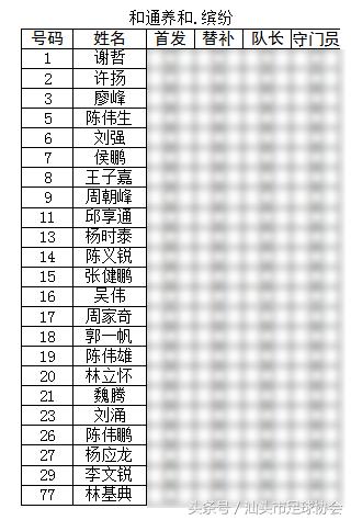 2020汕头市足球赛区,汕头足球联赛赛程表最新