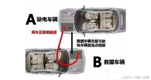 电瓶没电搭线着火后还是打不着火,汽车没电怎么用电瓶搭电教程
