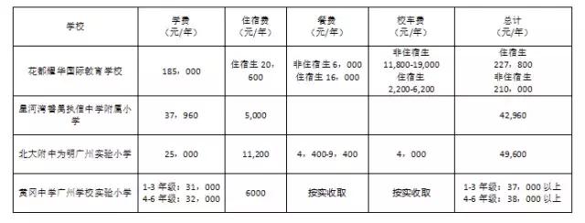 东风东学位房值得买吗,东风东学位房值不值得买