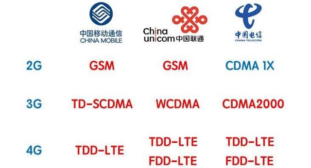 全网通怎么样靠谱吗,全网通是骗局吗