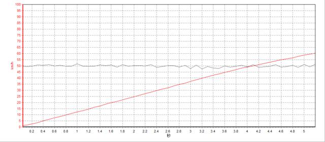 互联网汽车荣威,荣威互联网版
