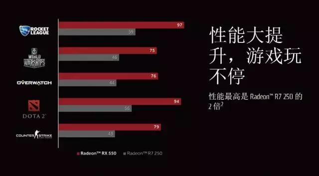 amdradeonrx5504g和gt730,amdradeonrx580和rx5808g一样吗