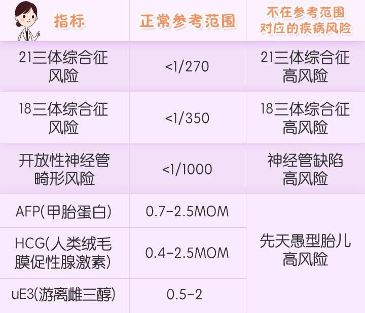 唐氏筛查准确率有多高,唐氏筛查的准确率有多高