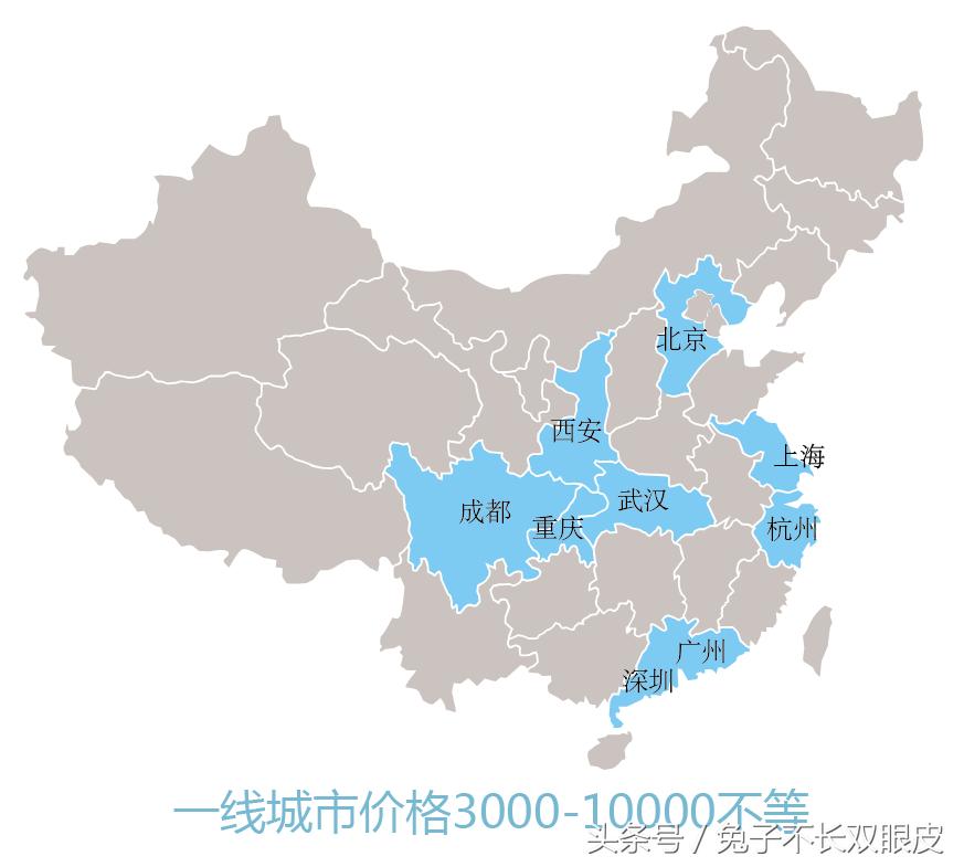 曝光！双眼皮手术整形价格！