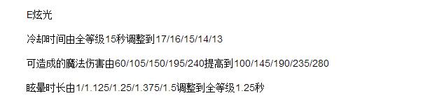 炼金上单盖伦,炼金打盖伦天赋