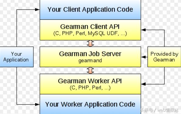 php与java开发软件的区别,php语言编程技术有哪些