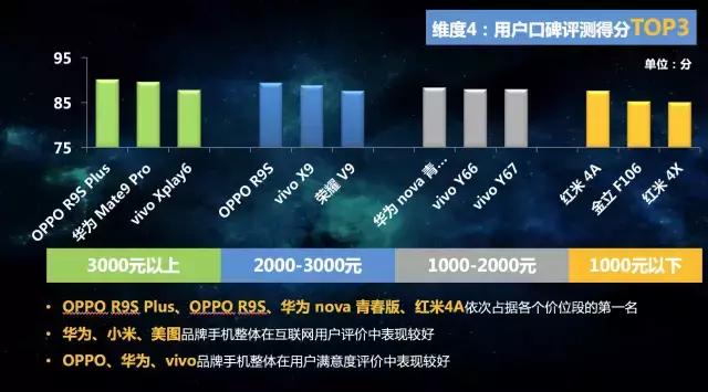 七个维度测评,各大品牌最新款手机测评排名